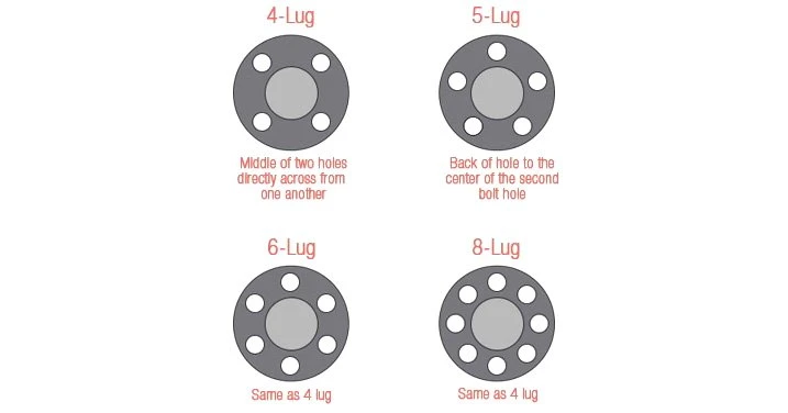 Bolt Pattern